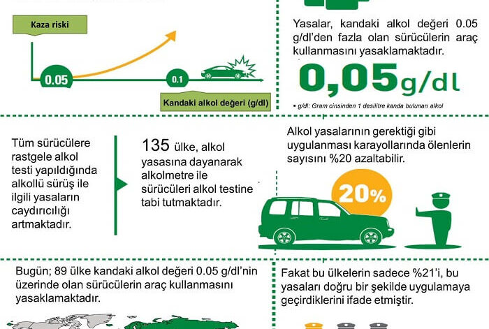 0,5 Promil Alkolde Ehliyet ve Ceza Riski [2026 Rehberi] - Kapak Görseli