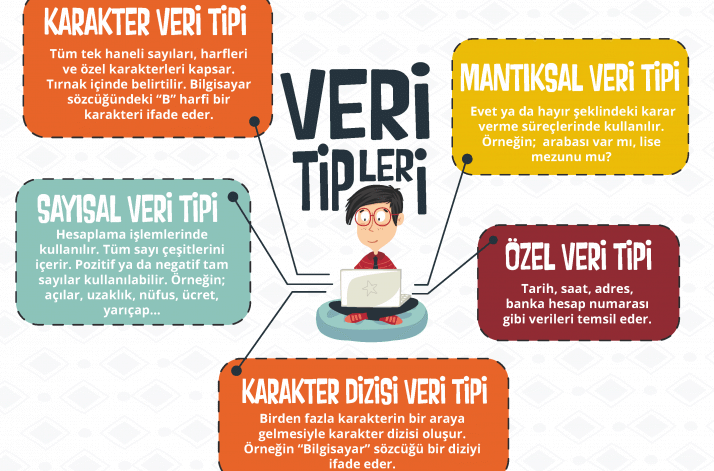 Mantıksal Veri Tipi: Temel Mantığı ve Kullanım Alanları [2026] - Kapak Görseli