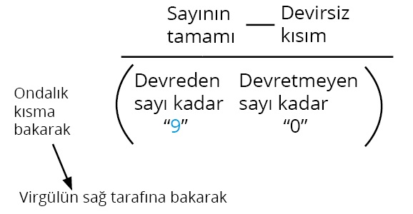 Devirsiz Ondalık Gösterim: Kolay Anlatım ve Örnekler [2026] - Kapak Görseli