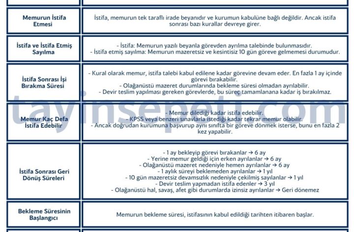 İstifa Eden Memur Öğretmenlik Yapabilir mi? [2026 Rehberi] - Kapak Görseli
